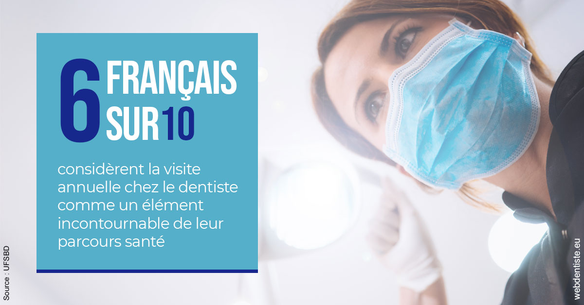 https://dr-sfedj-thierry.chirurgiens-dentistes.fr/Visite annuelle 2