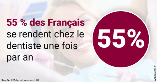 https://dr-sfedj-thierry.chirurgiens-dentistes.fr/55 % des Français 1